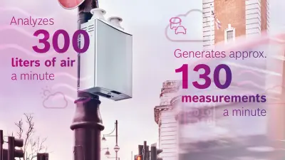 Each monitoring box analyzes around 300 liters of air every minute. Analysis of this generates up to 130 measurements per minute, which is then uploaded to the cloud. 